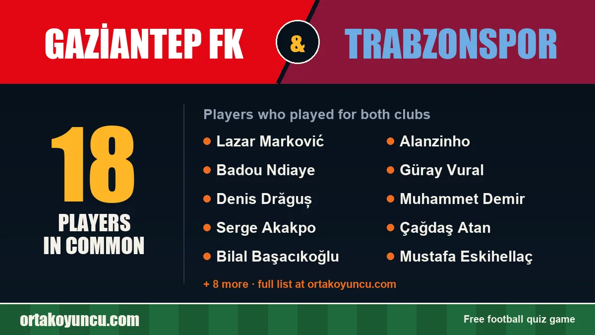 Players who played for both Gaziantep FK and Trabzonspor: 18 players