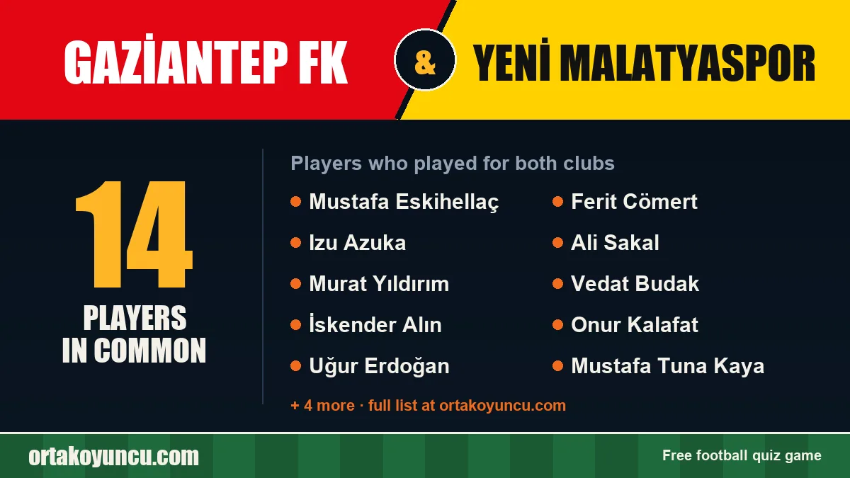 Players who played for both Gaziantep FK and Yeni Malatyaspor: 14 players