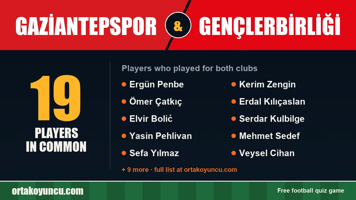 Players who played for both Gaziantepspor and Gençlerbirliği: 19 players