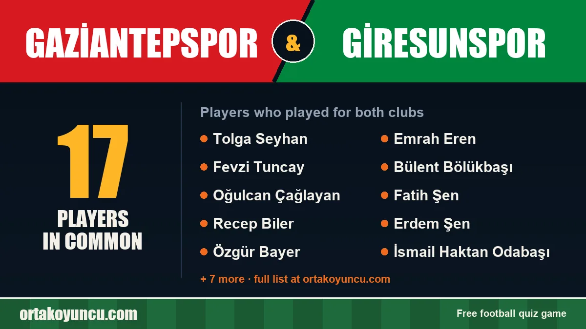 Players who played for both Gaziantepspor and Giresunspor: 17 players