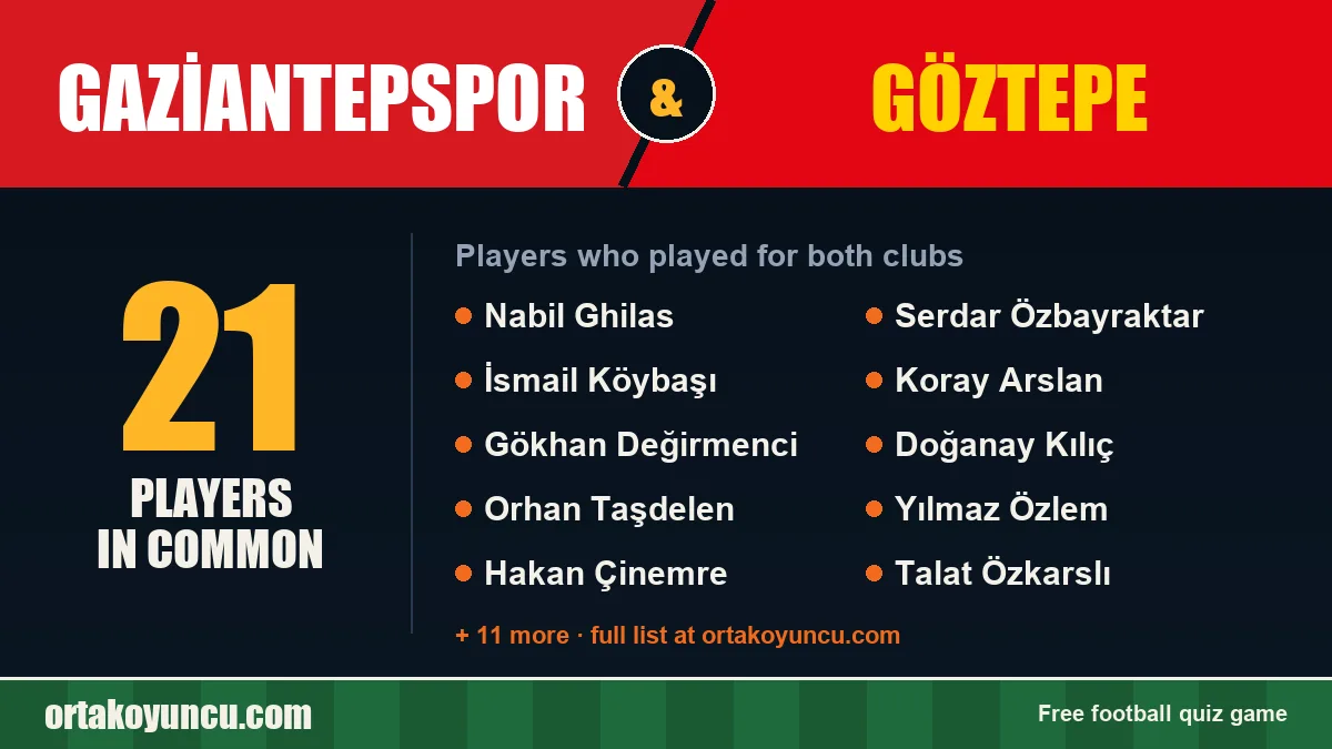 Players who played for both Gaziantepspor and Göztepe: 21 players