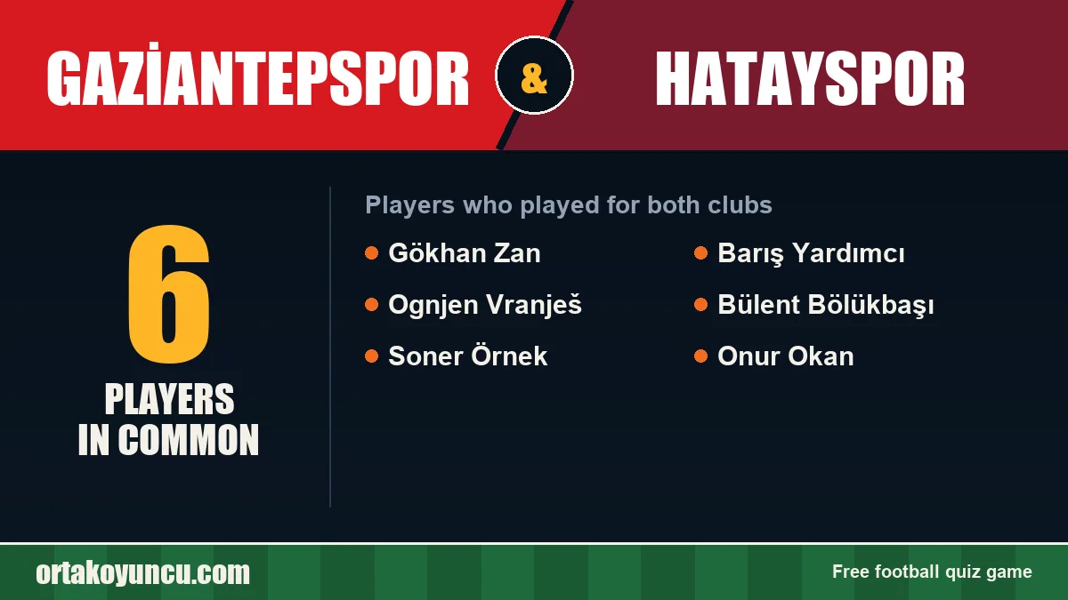 Players who played for both Gaziantepspor and Hatayspor: 6 players