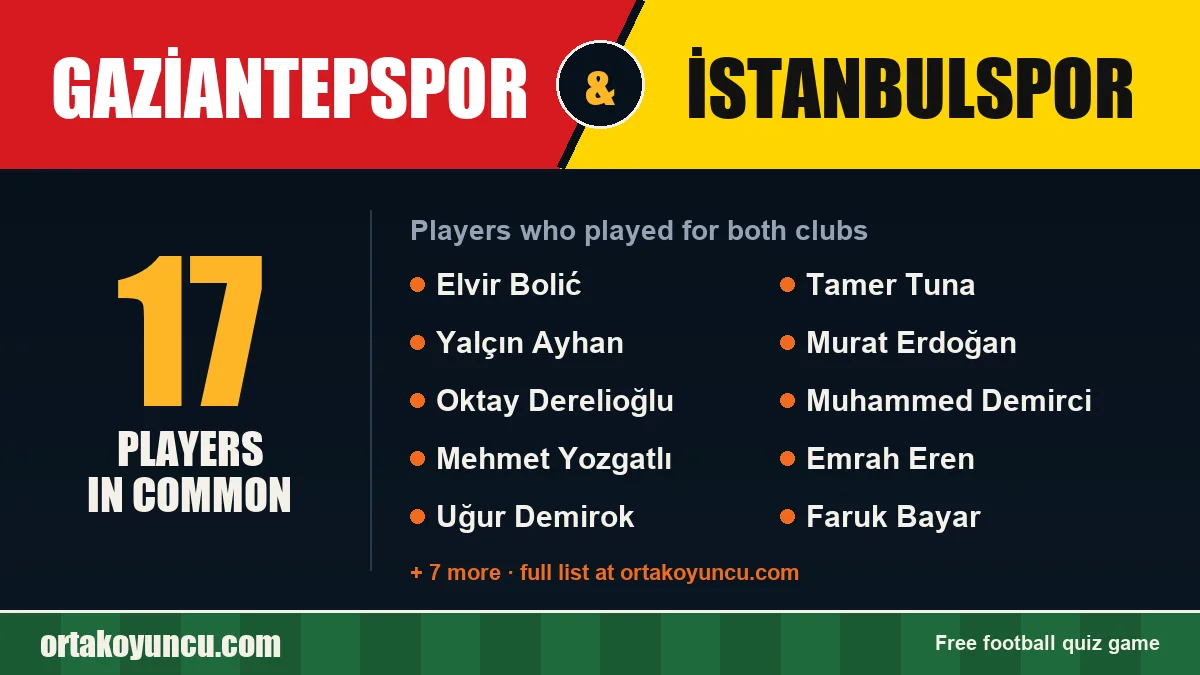 Players who played for both Gaziantepspor and İstanbulspor: 17 players