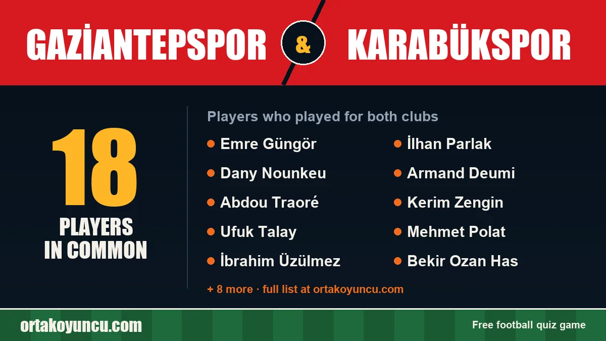 Players who played for both Gaziantepspor and Karabükspor: 18 players