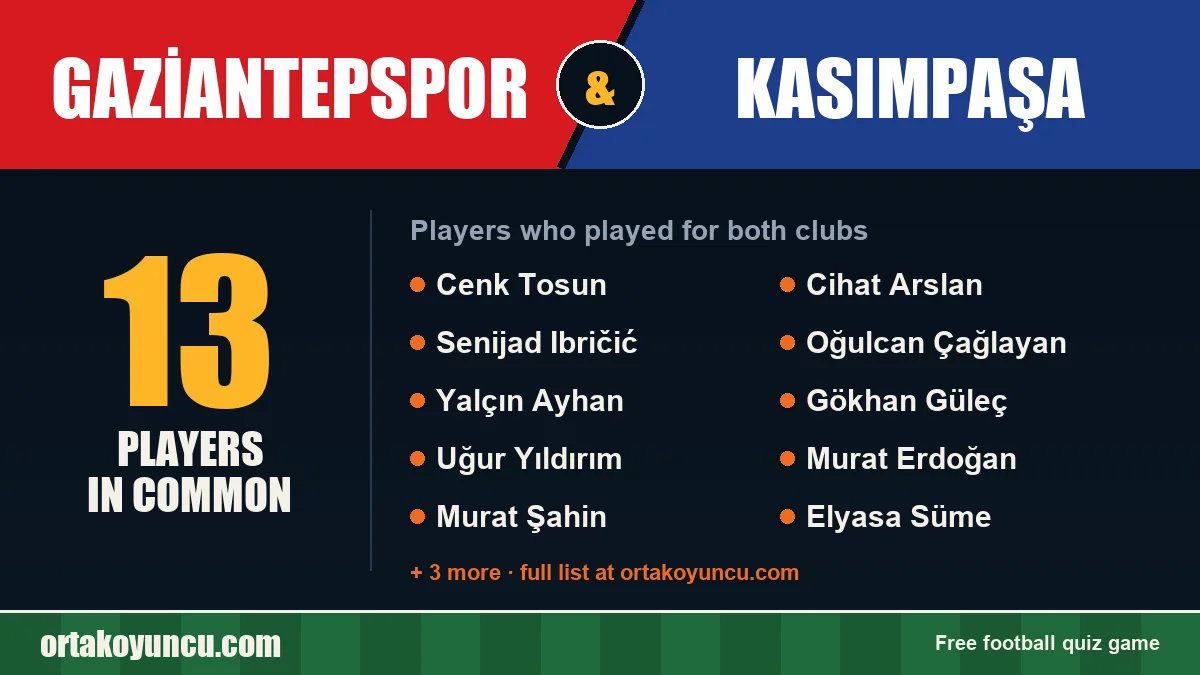 Players who played for both Gaziantepspor and Kasımpaşa: 13 players