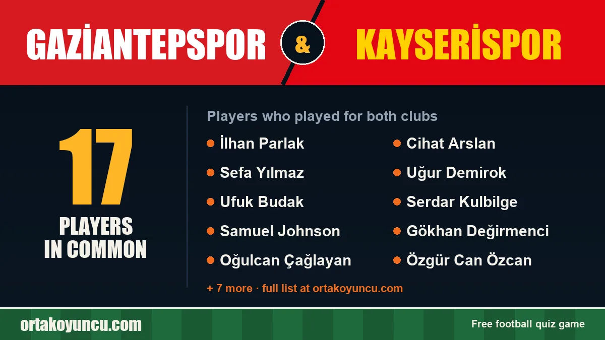 Players who played for both Gaziantepspor and Kayserispor: 17 players