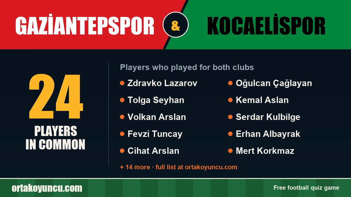 Players who played for both Gaziantepspor and Kocaelispor: 24 players