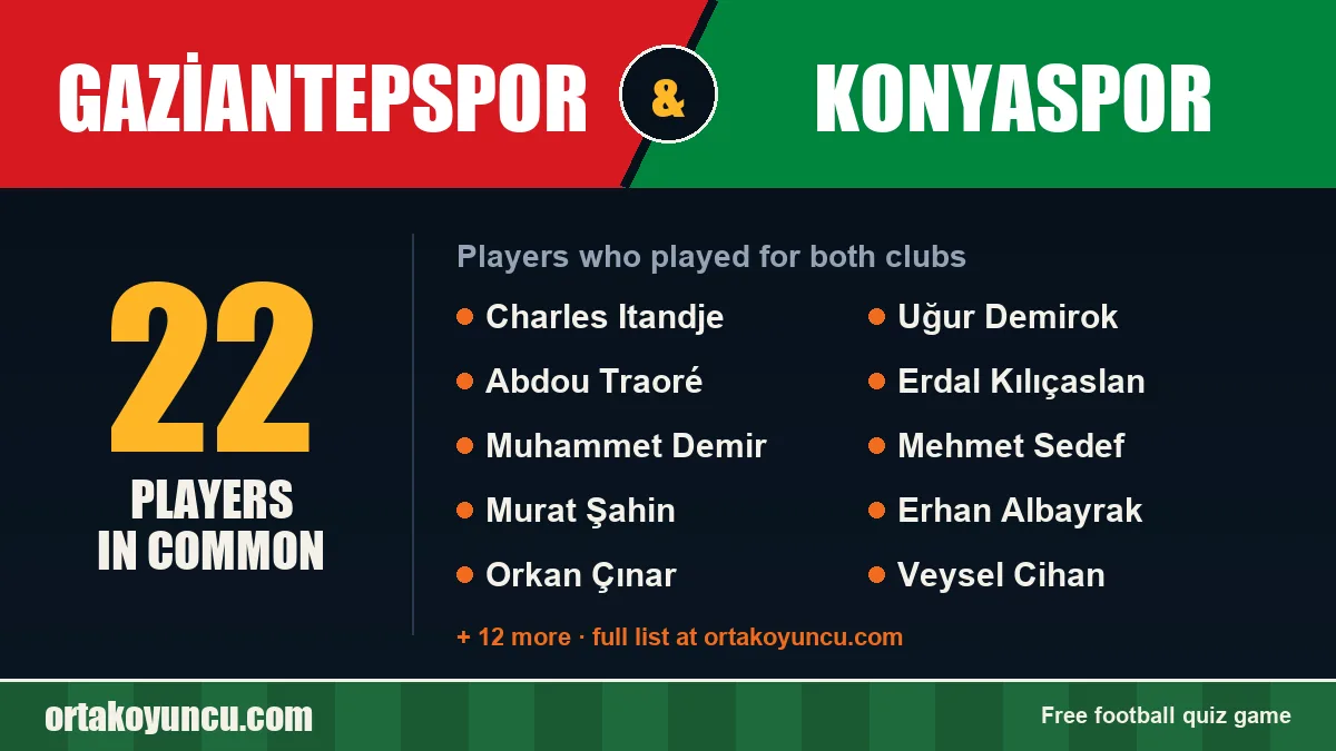 Players who played for both Gaziantepspor and Konyaspor: 22 players