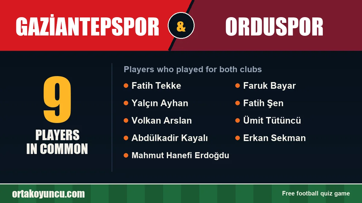 Players who played for both Gaziantepspor and Orduspor: 9 players