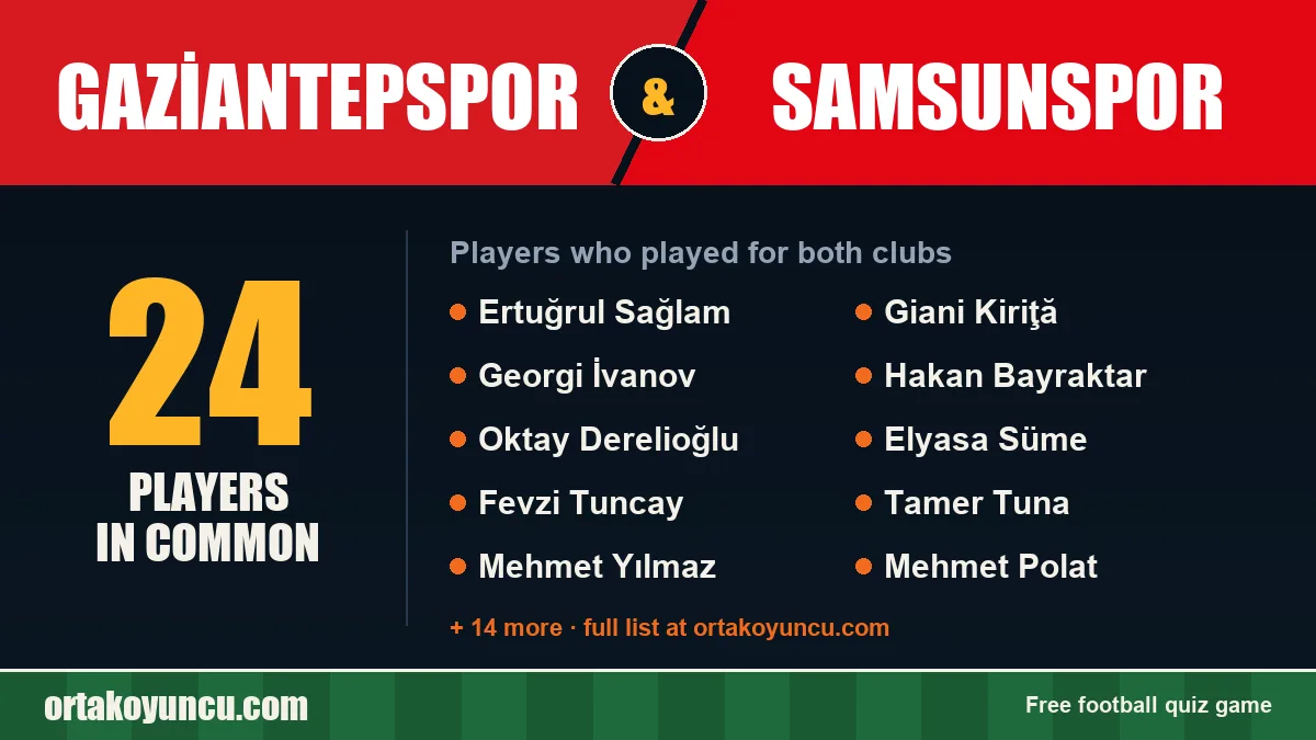 Players who played for both Gaziantepspor and Samsunspor: 24 players