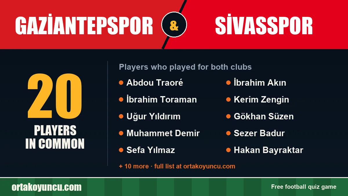 Players who played for both Gaziantepspor and Sivasspor: 20 players