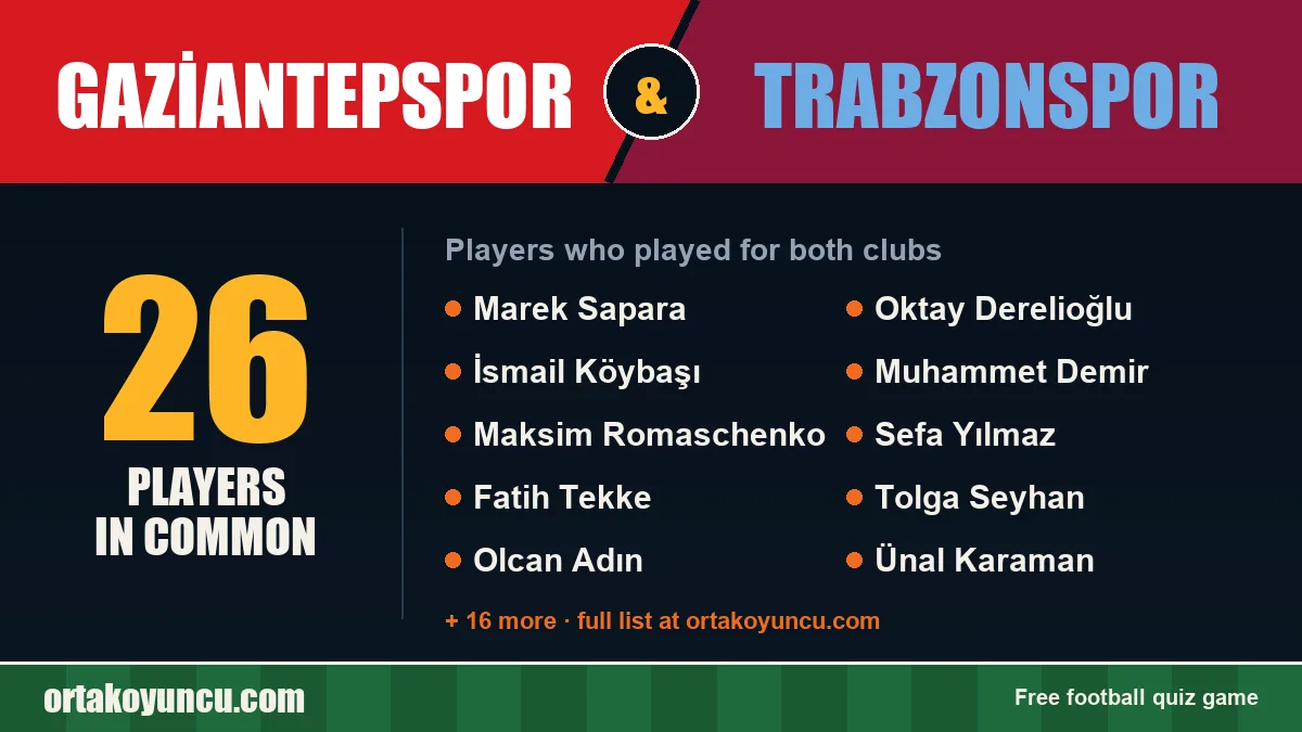 Players who played for both Gaziantepspor and Trabzonspor: 26 players