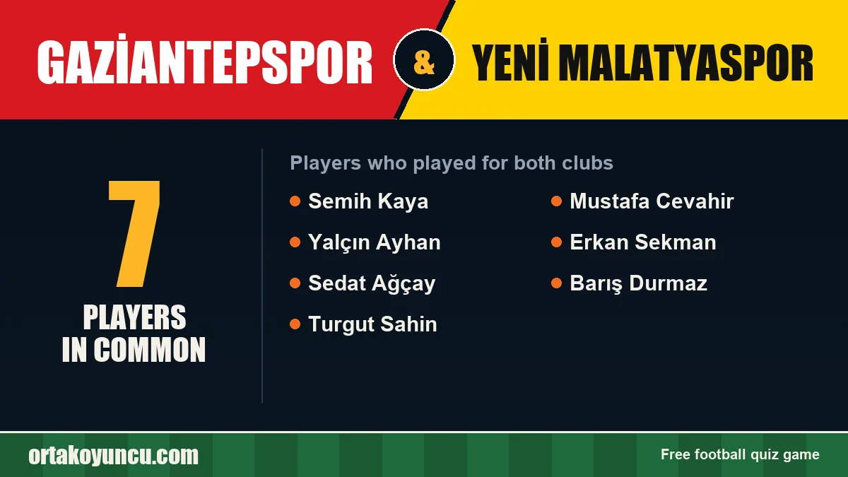 Players who played for both Gaziantepspor and Yeni Malatyaspor: 7 players