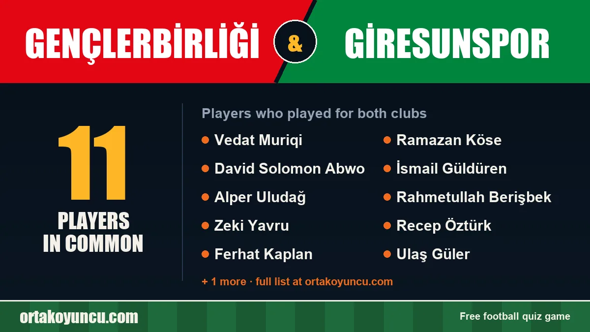 Players who played for both Gençlerbirliği and Giresunspor: 11 players