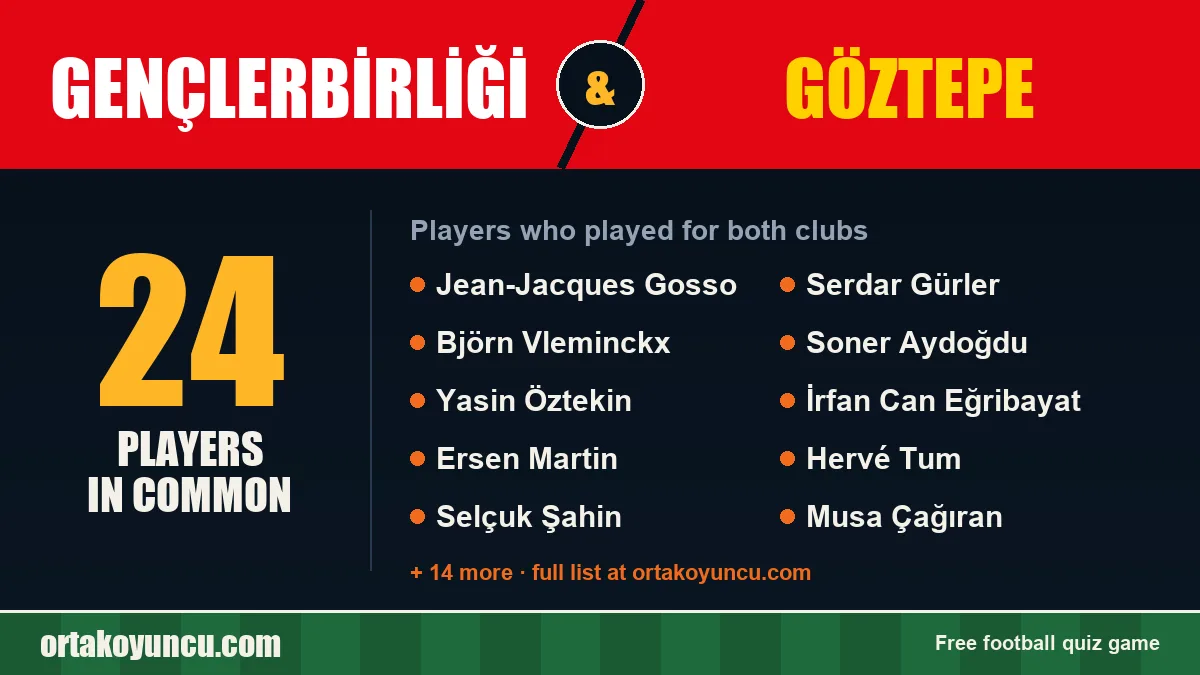 Players who played for both Gençlerbirliği and Göztepe: 24 players
