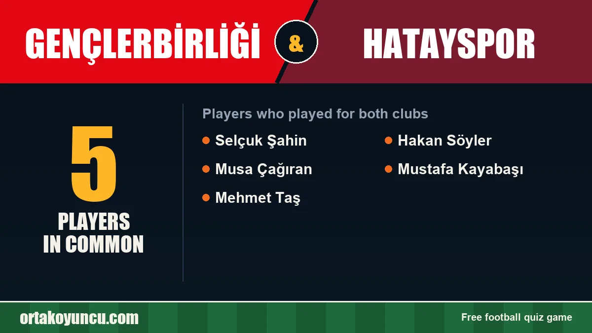Players who played for both Gençlerbirliği and Hatayspor: 5 players