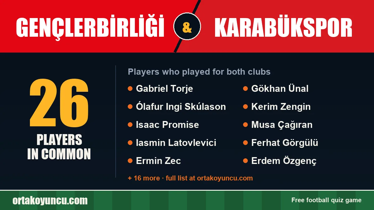 Players who played for both Gençlerbirliği and Karabükspor: 26 players