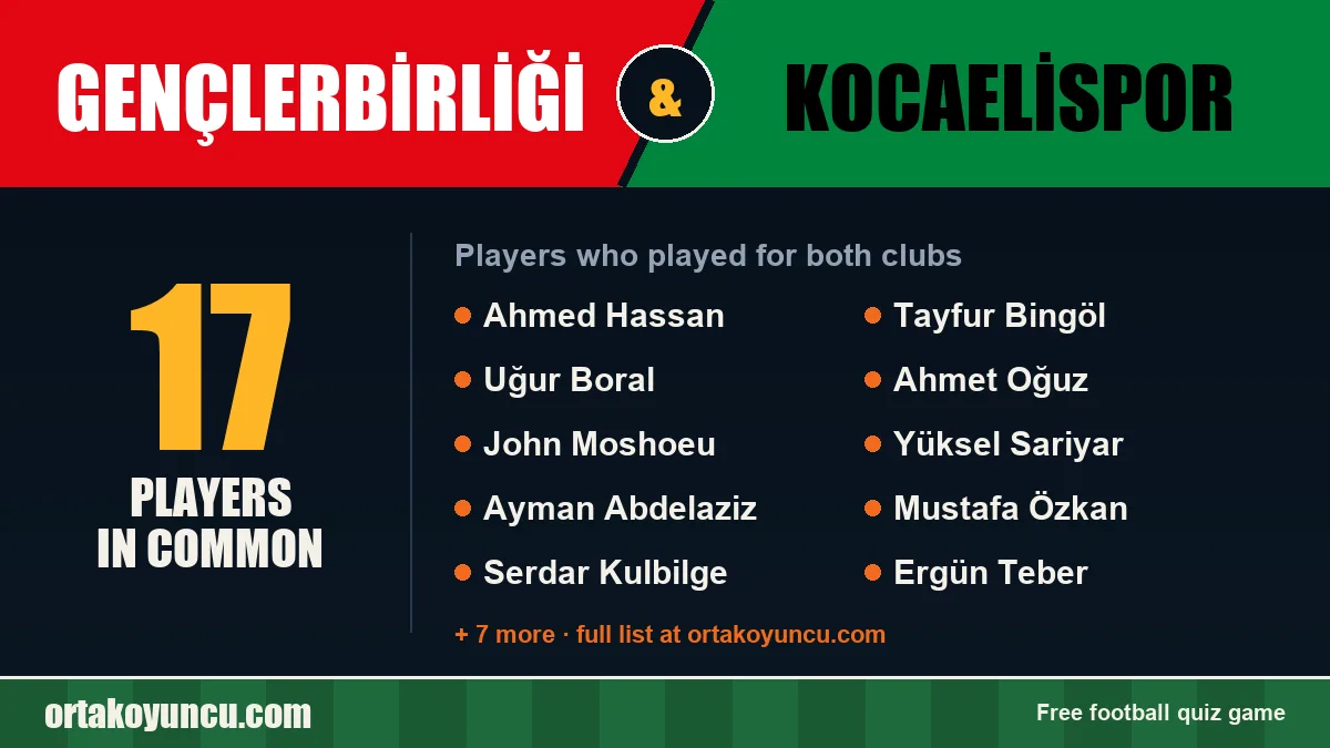 Players who played for both Gençlerbirliği and Kocaelispor: 17 players