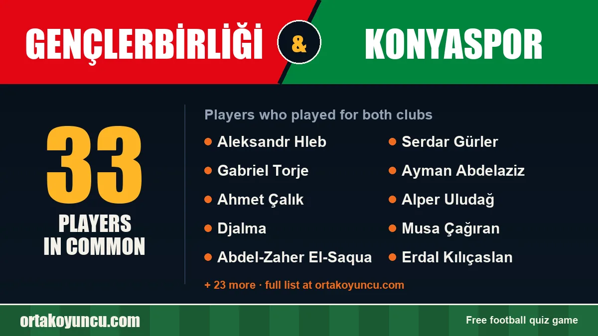 Players who played for both Gençlerbirliği and Konyaspor: 33 players