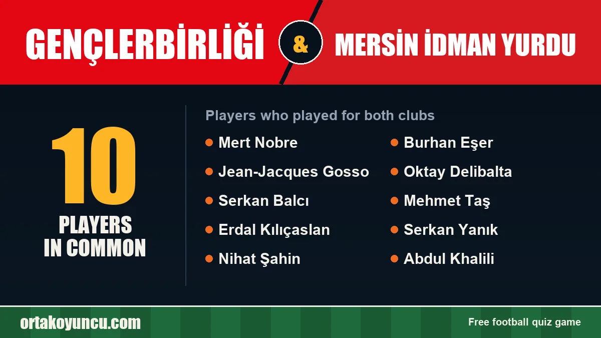 Players who played for both Gençlerbirliği and Mersin İdman Yurdu: 10 players