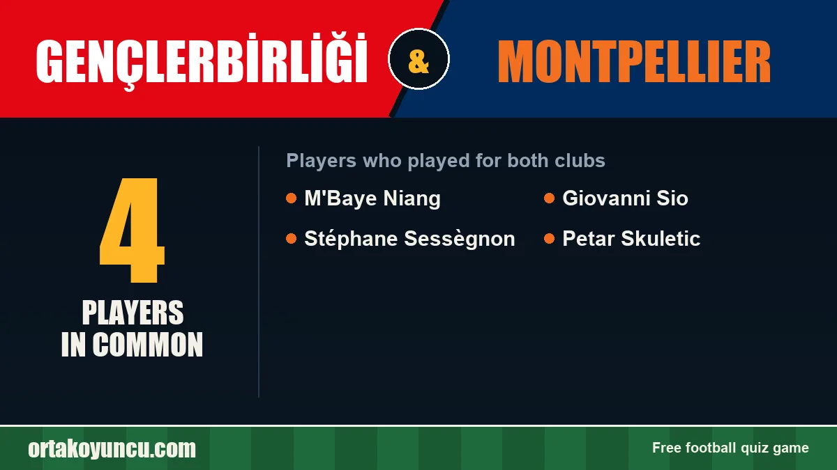 Players who played for both Gençlerbirliği and Montpellier: 4 players
