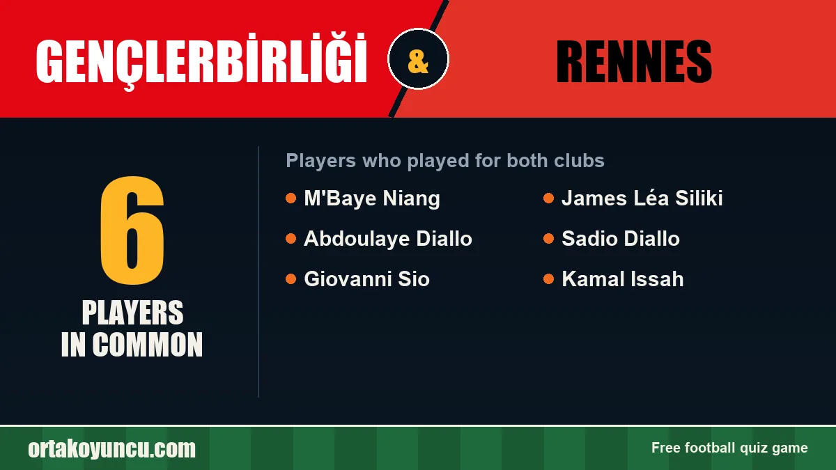 Players who played for both Gençlerbirliği and Rennes: 6 players