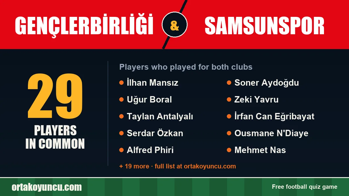 Players who played for both Gençlerbirliği and Samsunspor: 29 players