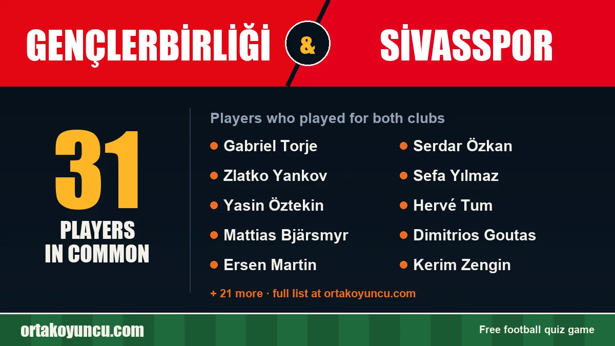 Players who played for both Gençlerbirliği and Sivasspor: 31 players