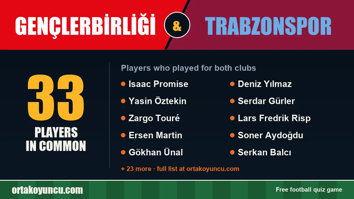 Players who played for both Gençlerbirliği and Trabzonspor: 33 players
