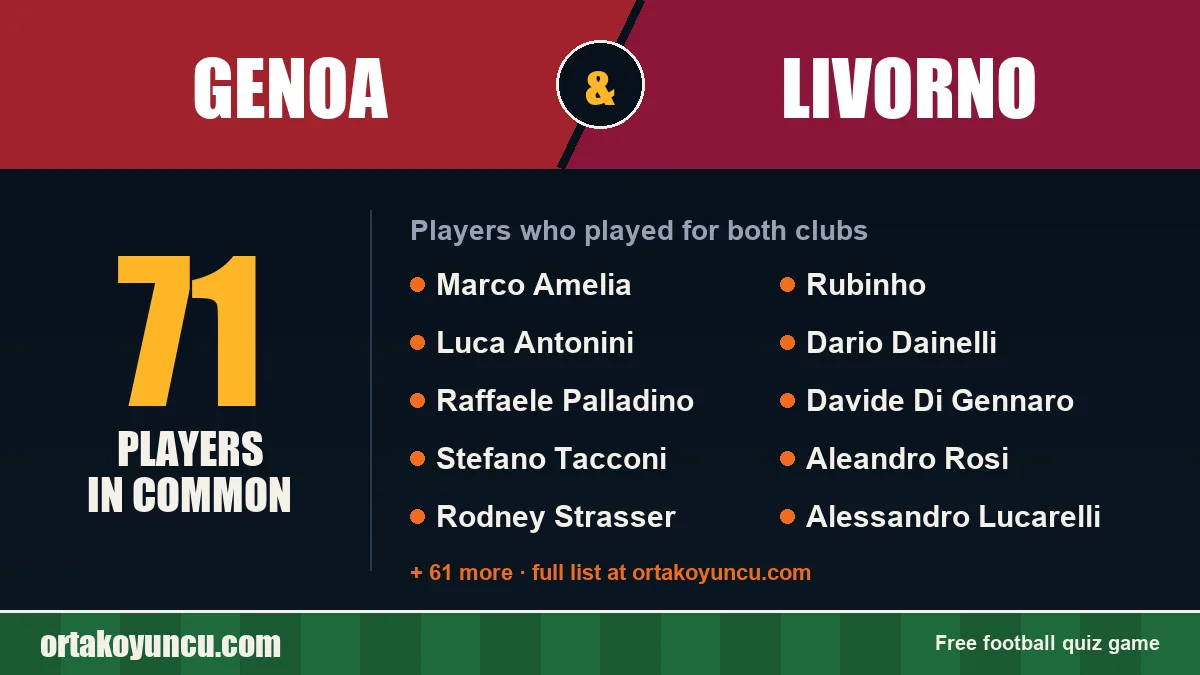 Players who played for both Genoa and Livorno: 71 players