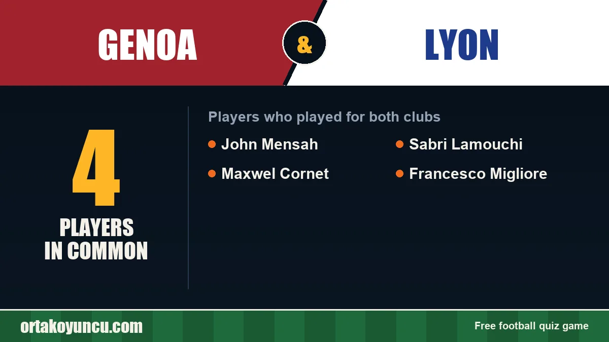 Players who played for both Genoa and Lyon: 4 players