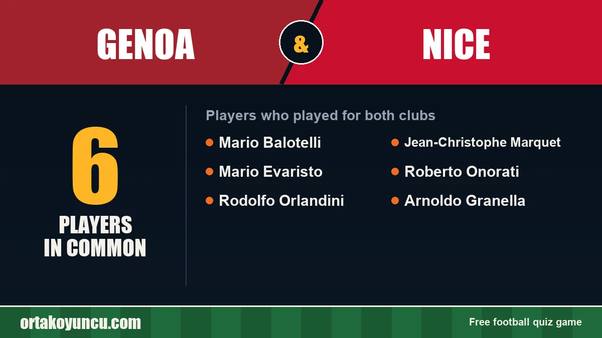 Players who played for both Genoa and Nice: 6 players