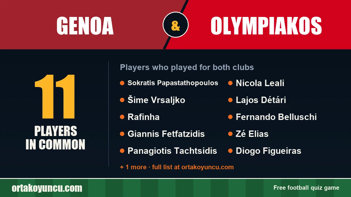 Players who played for both Genoa and Olympiakos: 11 players