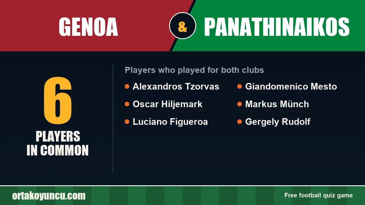 Players who played for both Genoa and Panathinaikos: 6 players