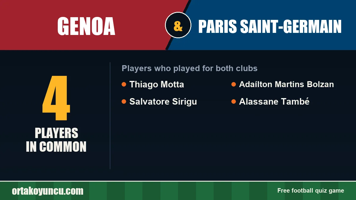 Players who played for both Genoa and Paris Saint-Germain: 4 players