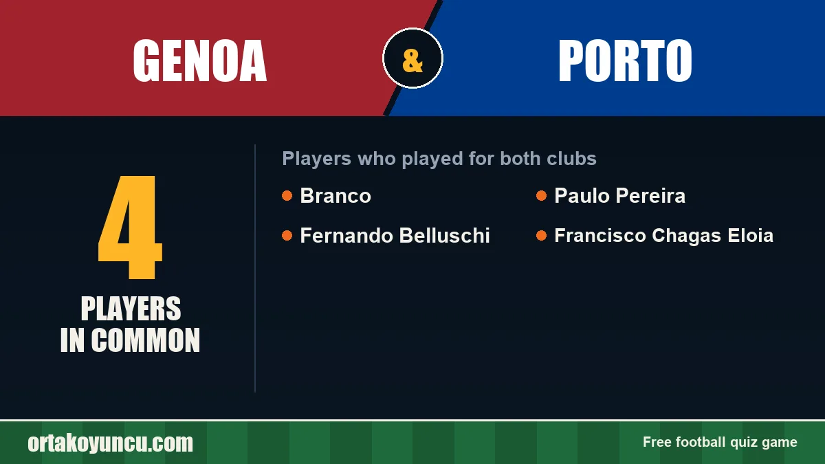 Players who played for both Genoa and Porto: 4 players