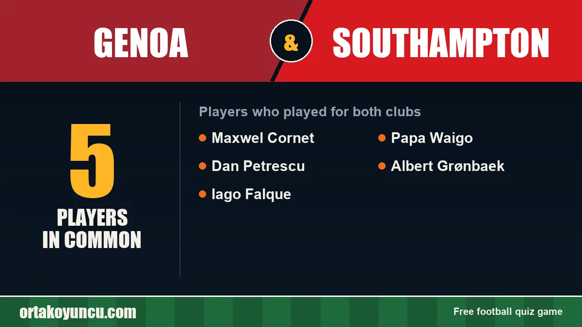 Players who played for both Genoa and Southampton: 5 players