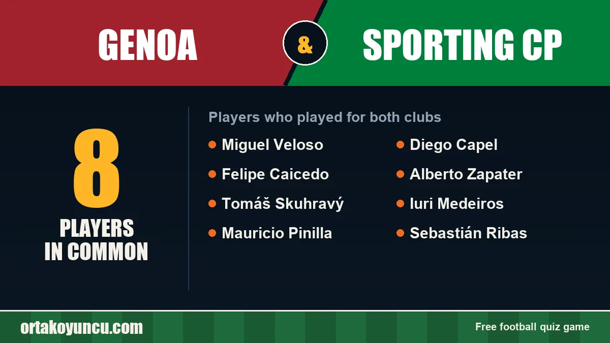 Players who played for both Genoa and Sporting CP: 8 players