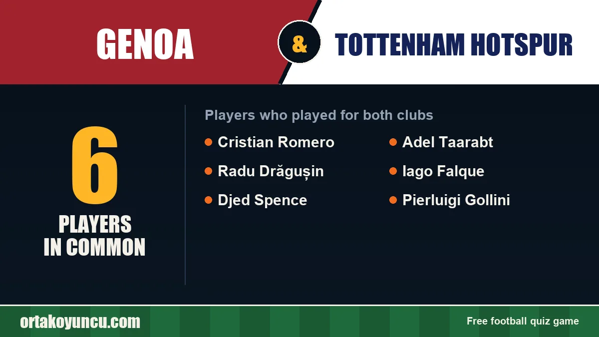 Players who played for both Genoa and Tottenham Hotspur: 6 players