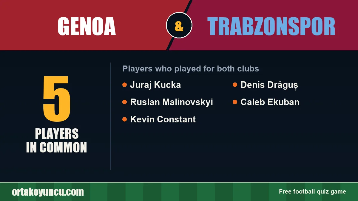 Players who played for both Genoa and Trabzonspor: 5 players