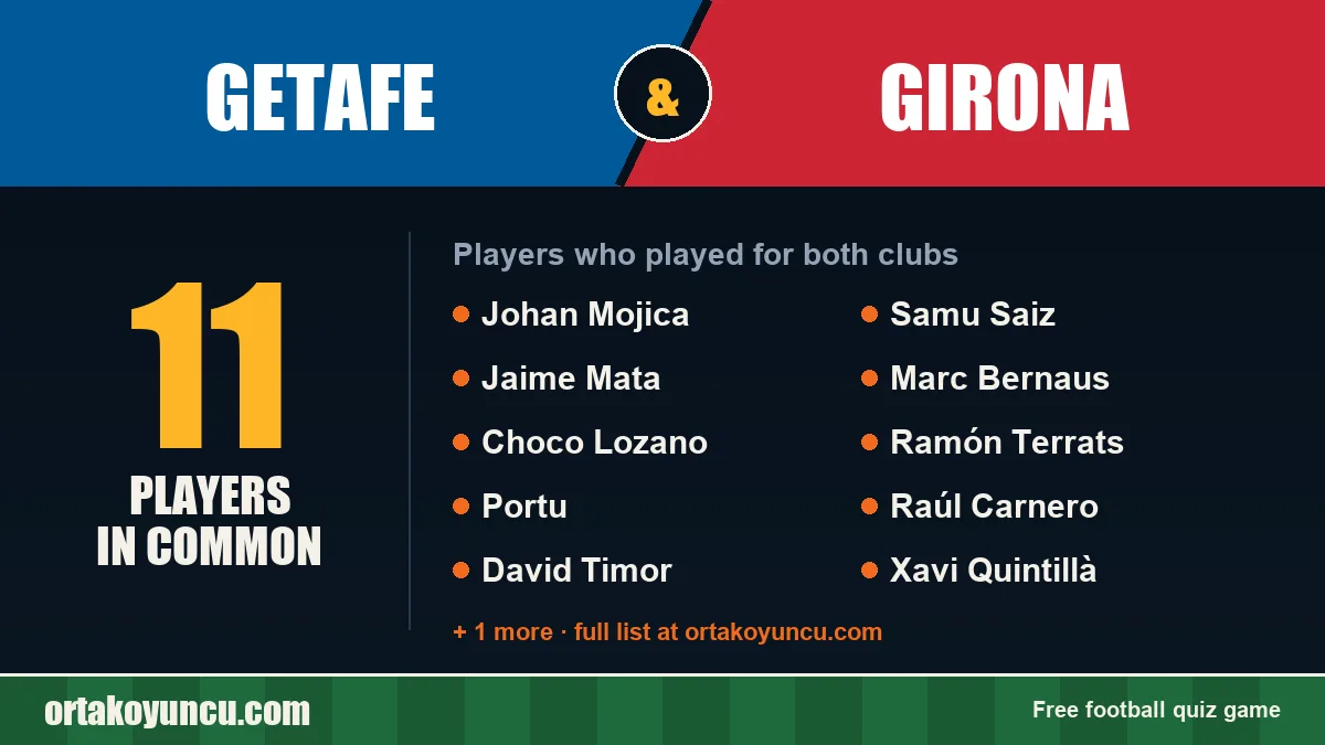 Players who played for both Getafe and Girona: 11 players