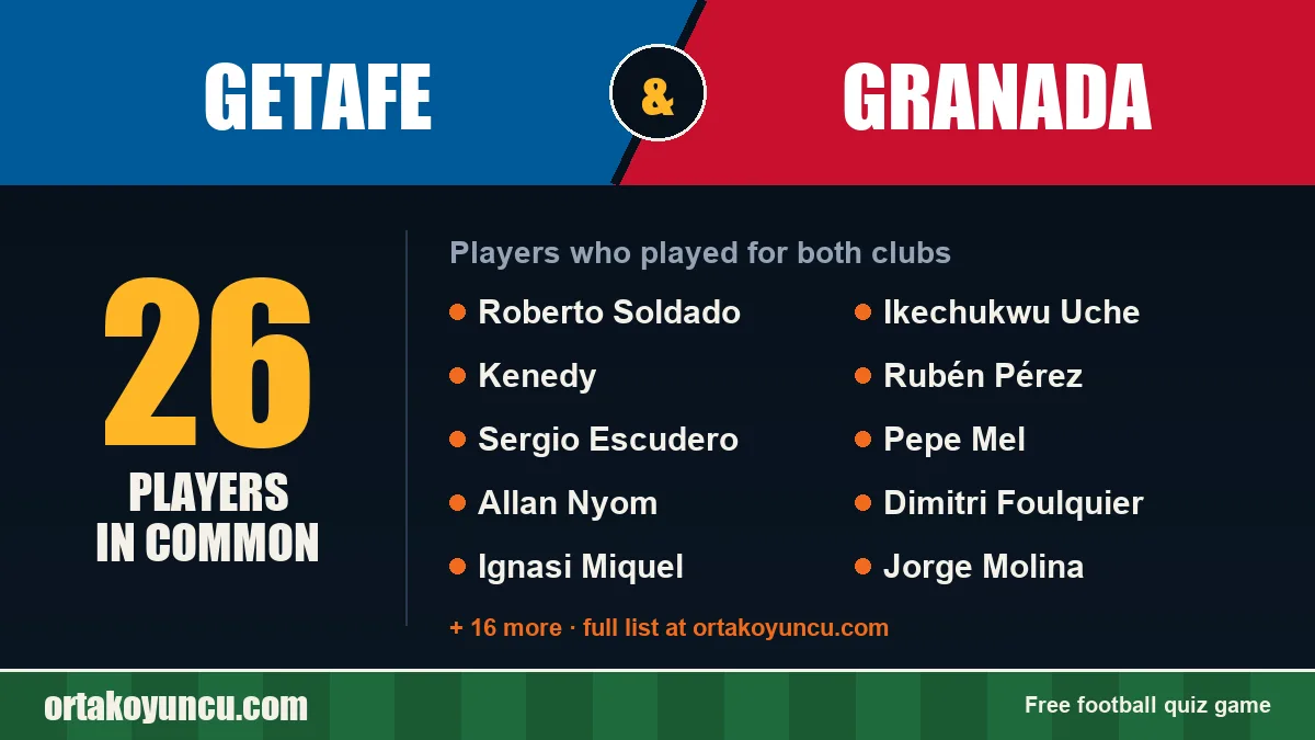 Players who played for both Getafe and Granada: 26 players