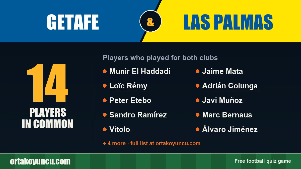 Players who played for both Getafe and Las Palmas: 14 players
