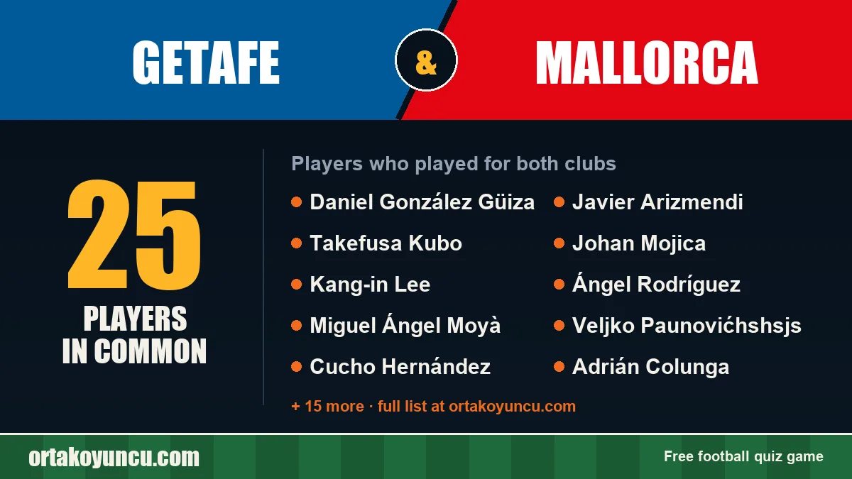 Players who played for both Getafe and Mallorca: 25 players