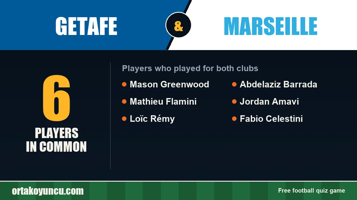 Players who played for both Getafe and Marseille: 6 players