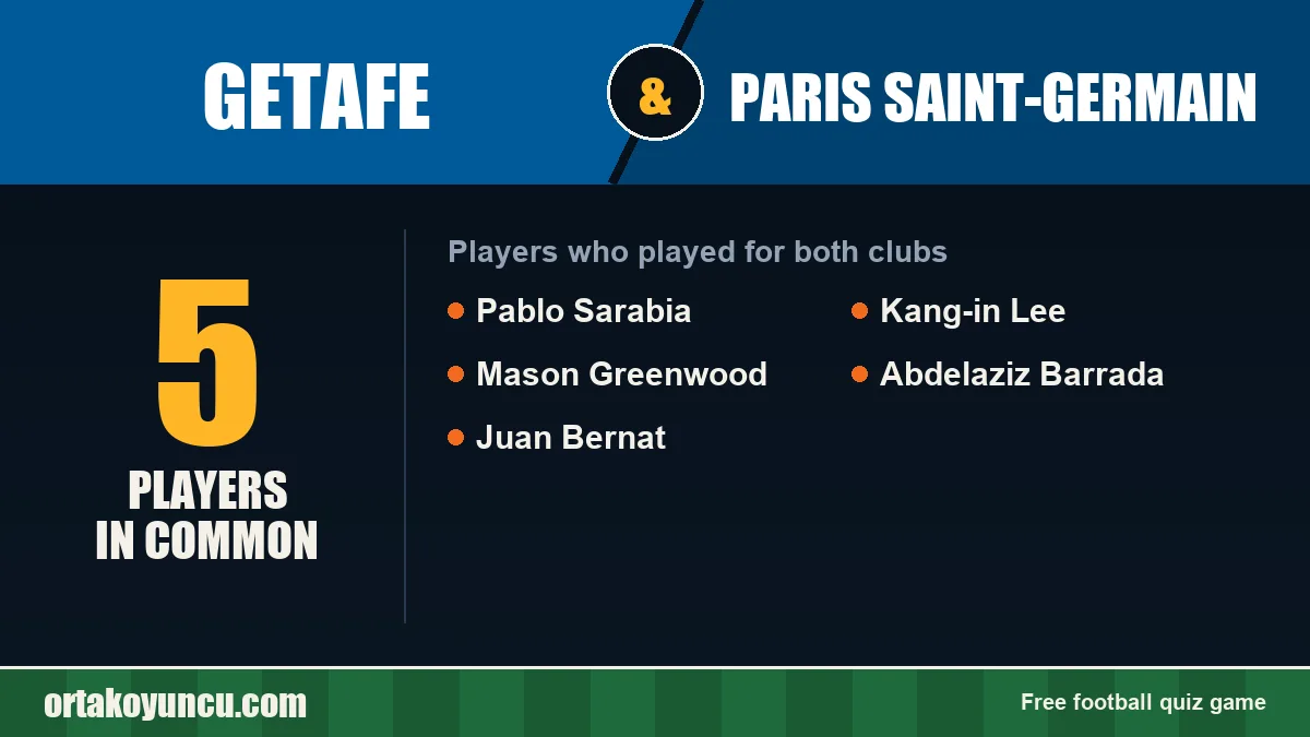 Players who played for both Getafe and Paris Saint-Germain: 5 players