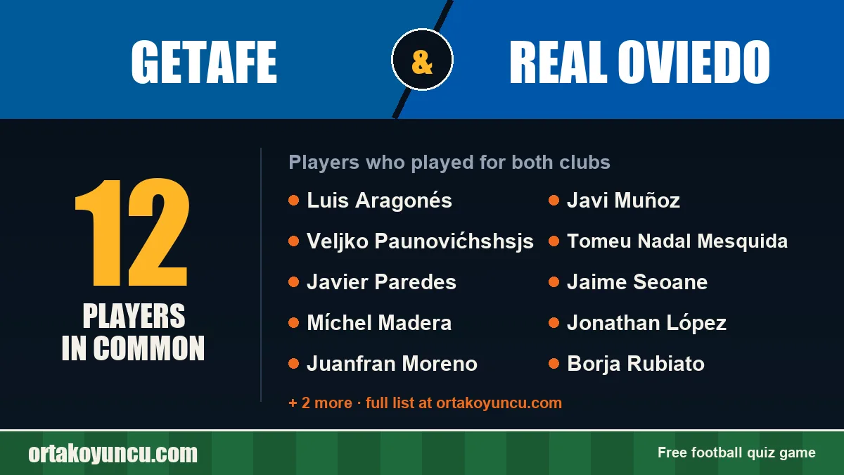 Players who played for both Getafe and Real Oviedo: 12 players