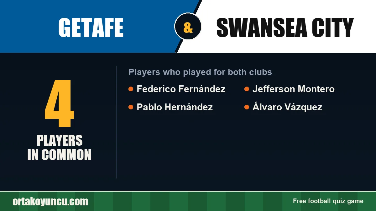 Players who played for both Getafe and Swansea City: 4 players