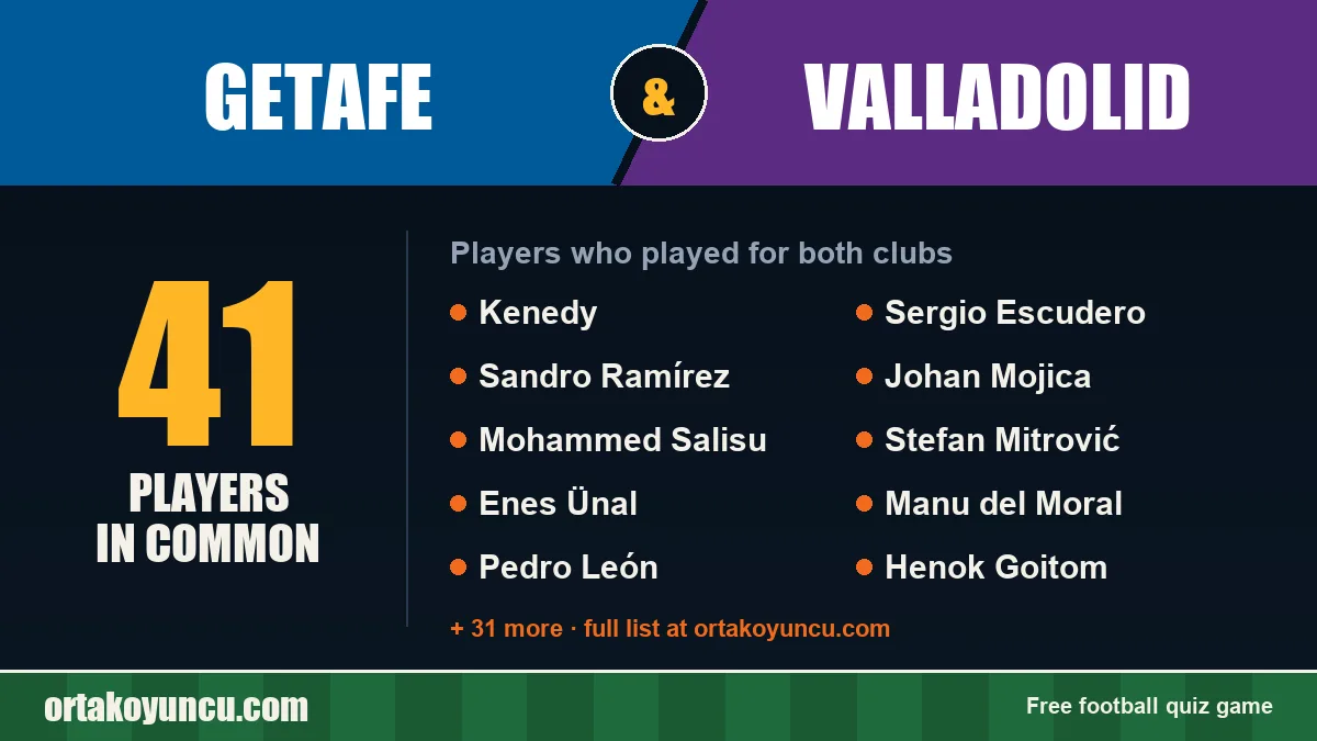 Players who played for both Getafe and Valladolid: 41 players
