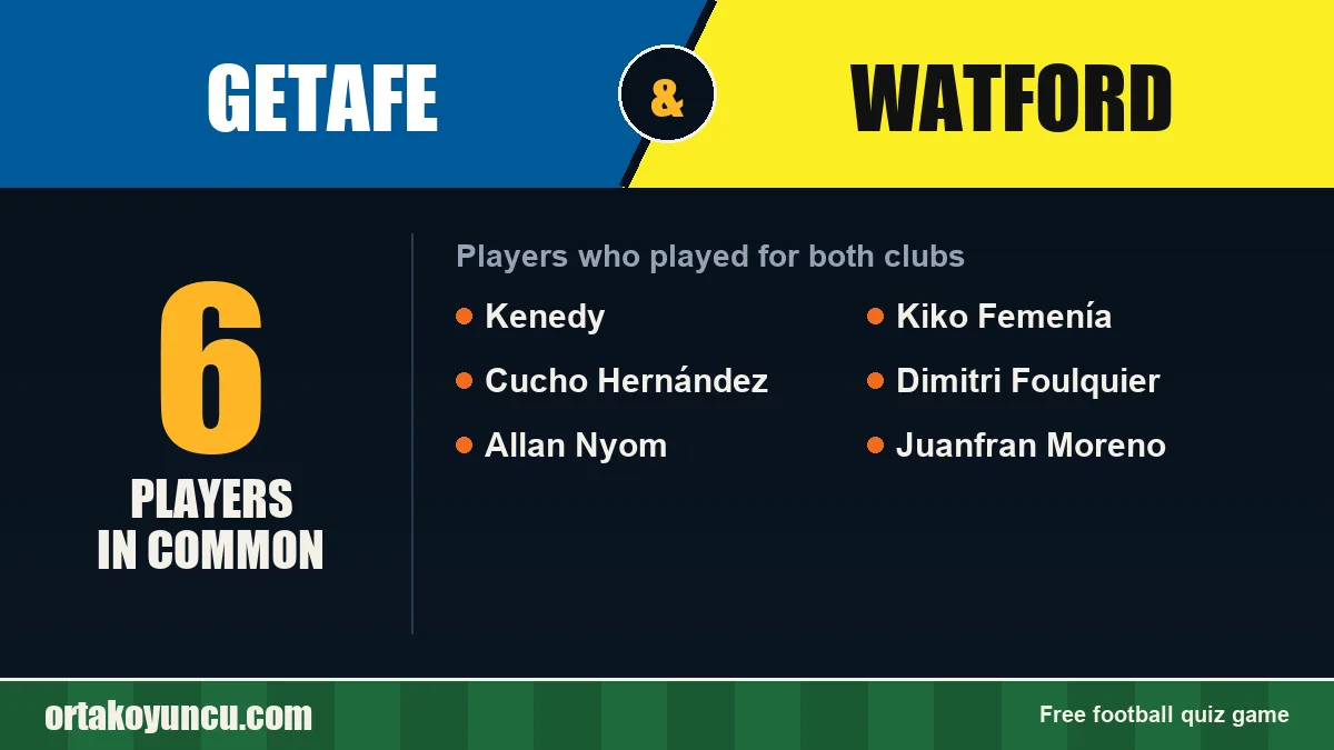 Players who played for both Getafe and Watford: 6 players